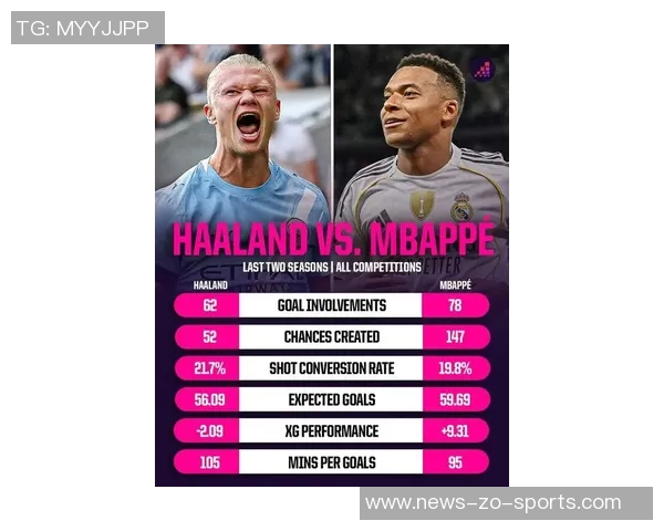 姆巴佩本赛季射门次数领跑五大联赛哈兰德紧随其后差距明显 姆巴佩本赛季射门次数领跑五大联赛哈兰德紧随其后差距明显